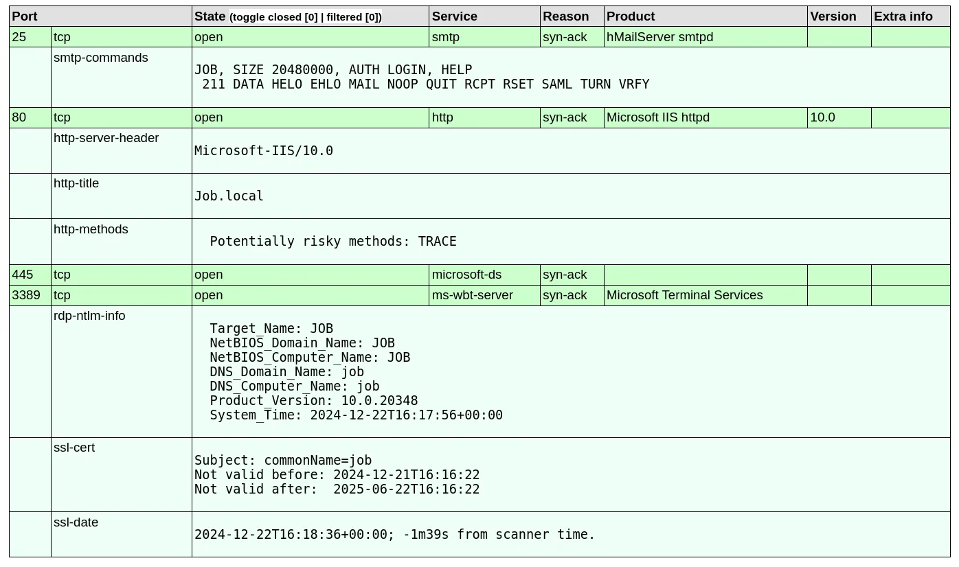 NMAP Scan Result