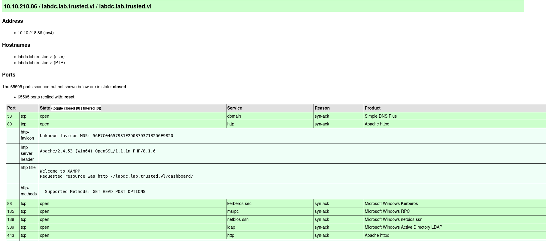 NMAP Scan Result